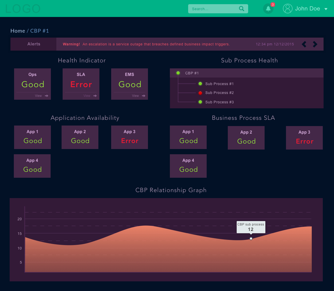 Dashboard Desktop