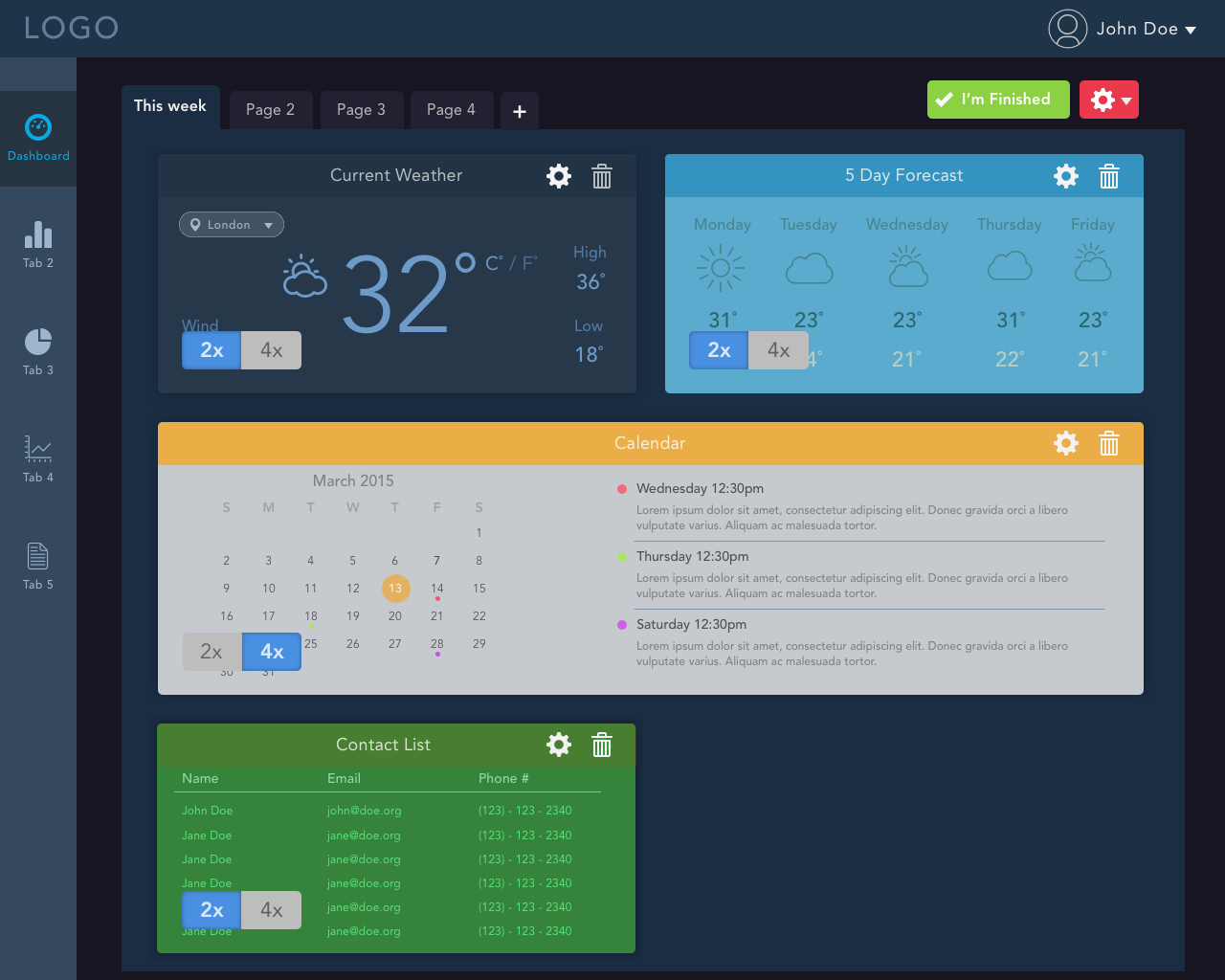 Dashboard edit mode