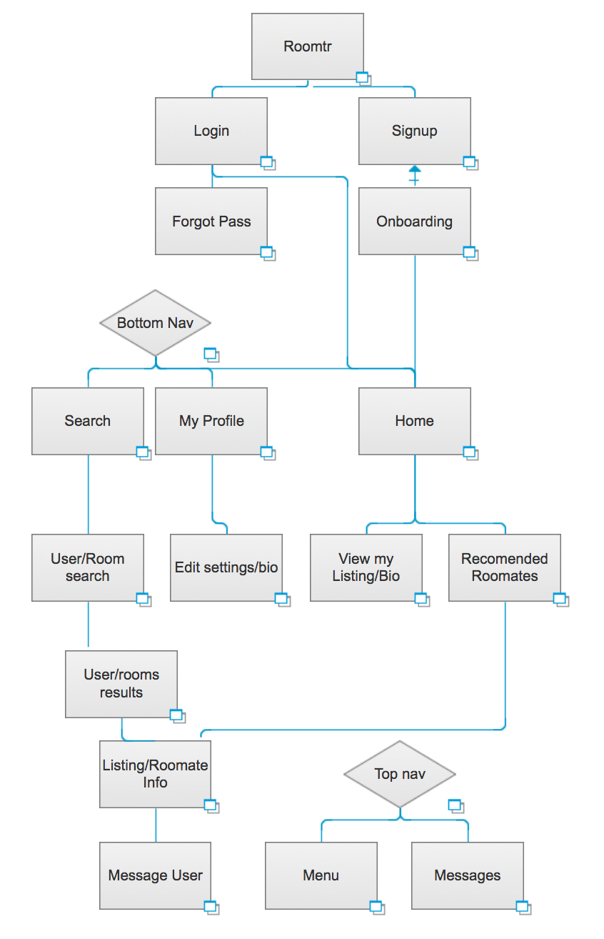 flow-map