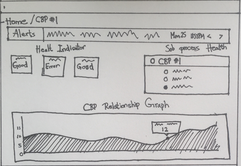 sketch #3