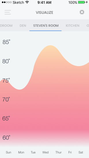 temperature visualization-initial