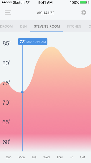 temperature visualization final